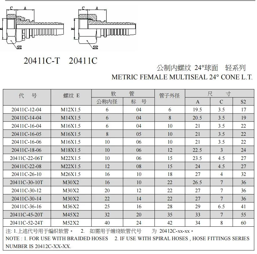 Hose Connector Carbon Steel Ss O Ring Metric 24 Degree Cone Hydraulic Hose Fittings